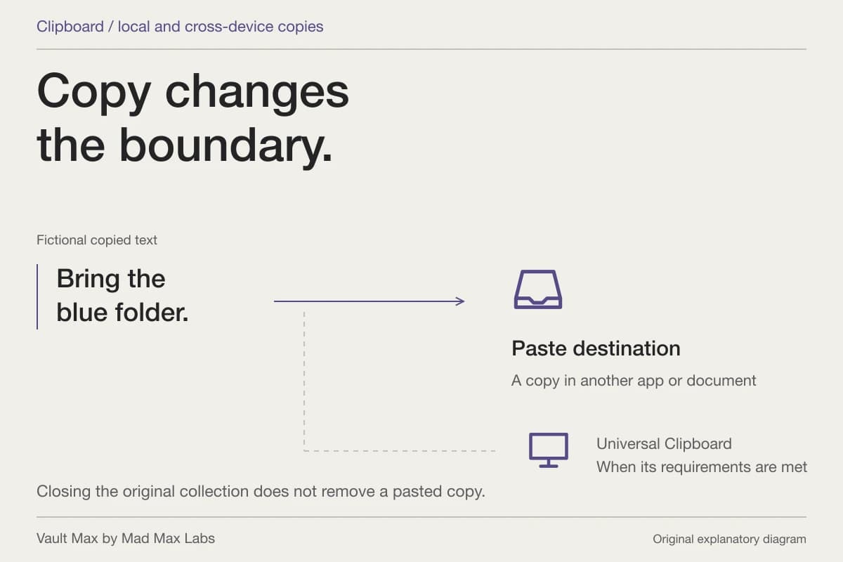 Original copy-and-paste diagram with fictional text, a paste destination and an optional Universal Clipboard route